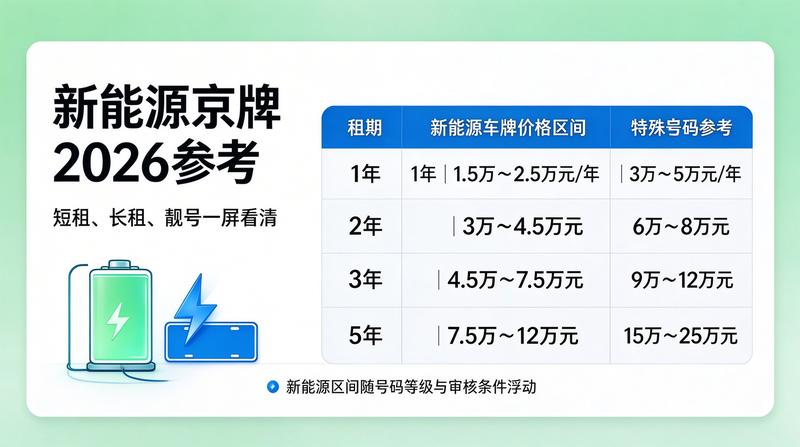 京牌指标回收渠道